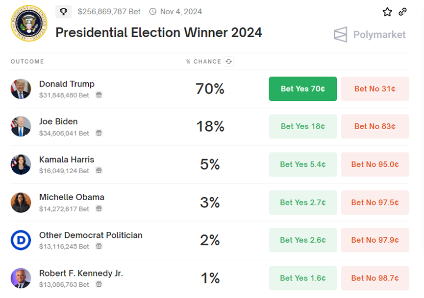 一声枪响推动比特币大涨！美国政坛地震却成加密行业大利好 ...