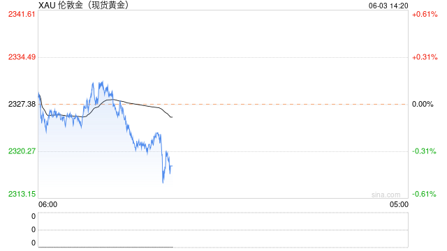 欧洲央行本周料将降息：全球货币政策关键分水岭时刻来临！ ...