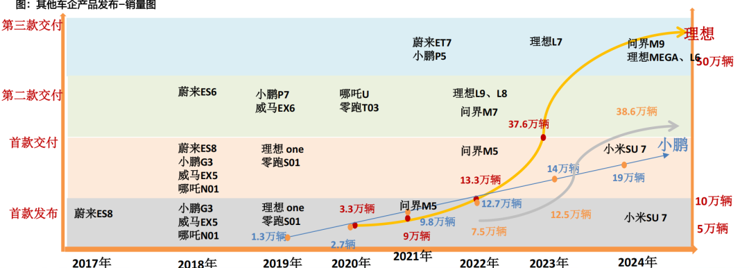 资料来源：天风证券研究所