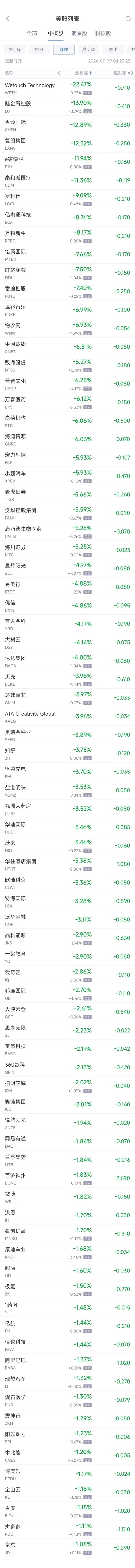 周一热门中概股涨跌不一 台积电涨1.4%，富途跌7.4%（配图2）
