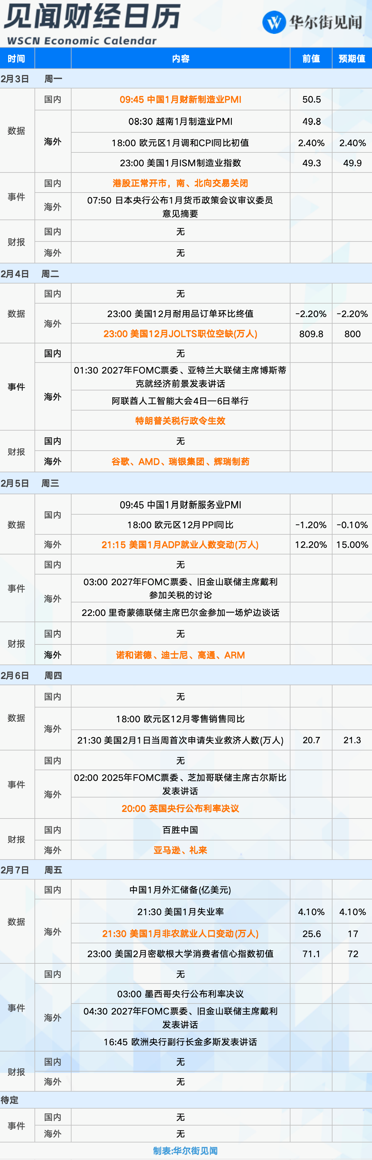 下周重磅日程：特朗普关税行政令生效、美国1月非农登场、英国央行会否降息？ ...
