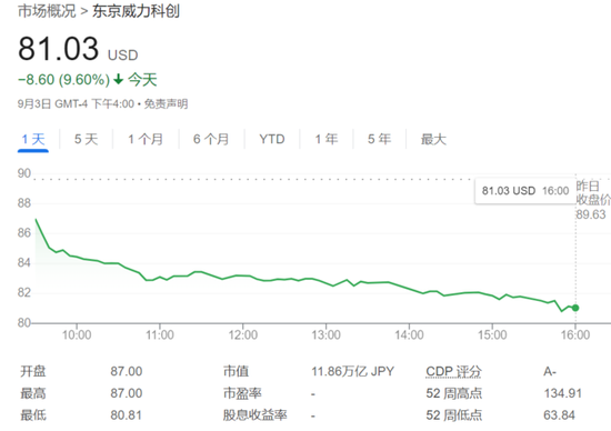 欧美股市携手下挫，芯片股抛售潮继续，油价短线拉升（配图12）