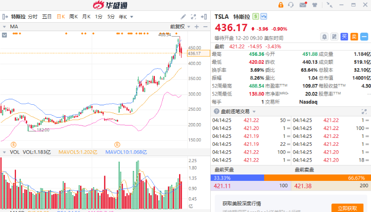 美股盘前 | 特斯拉续跌超3%！加密货币股、量子计算概念大回撤 ...