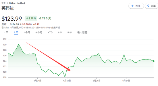 鲸落万物生！美国科技股“熄火”，中国科技股、日股将迎来春天？ ...