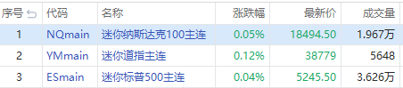 期权扫描 | 多张Put大单反手押注苹果！花旗绩前期权成交量激增 ...