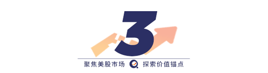 美联储降息周期开启，美股下周应该关注什么？（配图5）