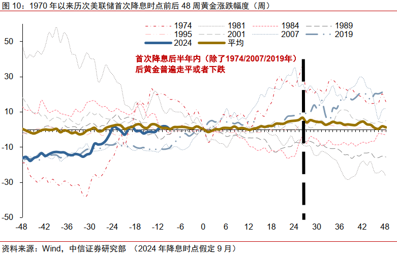中信证券：若俄乌冲突结束会有什么影响？（配图4）