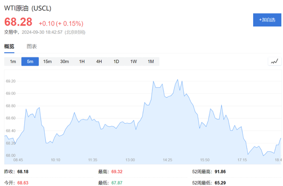 欧美股走低，中概继续大涨，中概指数曾涨超7%，蔚来曾涨超18%（配图5）