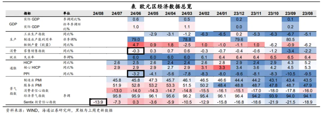 海通宏观：日本股市调整结束了吗？（配图14）