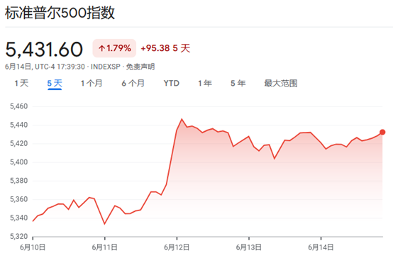 高盛交易主管：美股续创新高都靠科技股，但市场的风险在消费端 ...