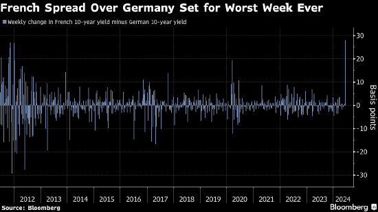 久经考验的欧洲央行面对法国市场动荡相当淡定 官员称没理由感到恐慌 ...