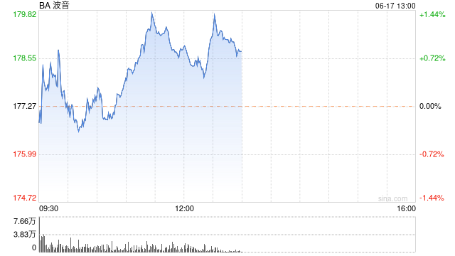 波音CEO面临美国参议院质询 继任者搜寻步伐加快