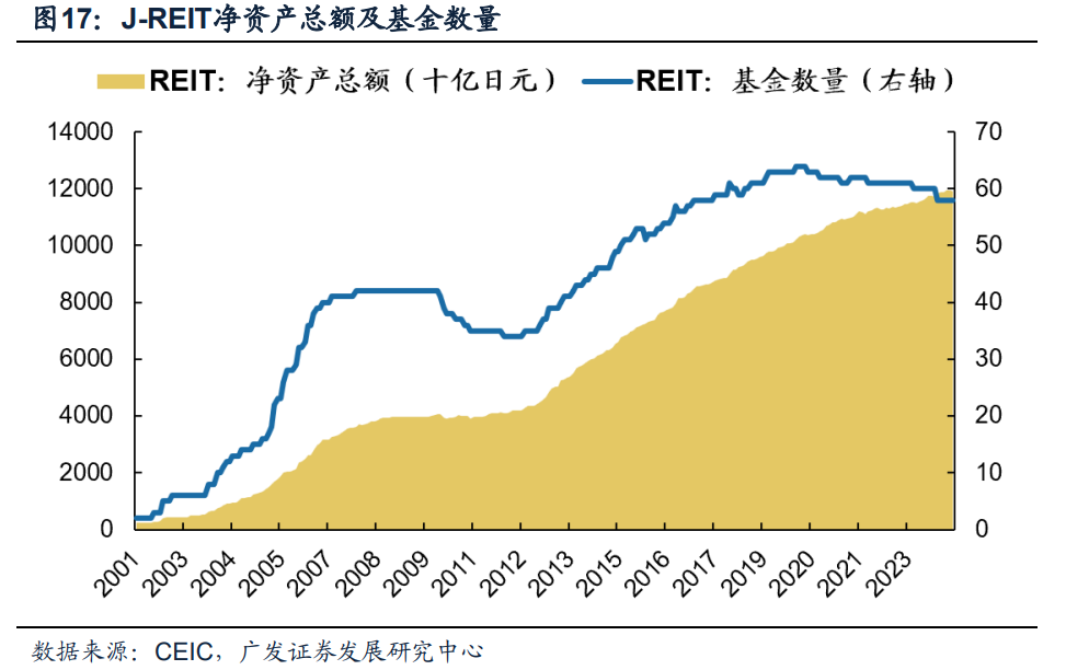 日本固收基金的“黄金十载”（配图14）