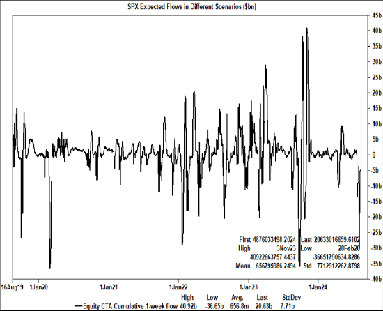 高盛交易台：未来一个月美股涨势可期 劳工节前做空门槛较高 ...
