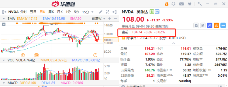 美股9月“开门黑”！华尔街警告大波动还在后头，投资者该如何应对？ ...