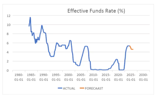 鲍威尔将释放强烈信号！但市场可能不知足