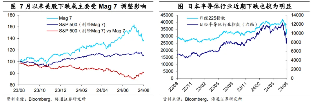 海通宏观：日本股市调整结束了吗？（配图3）