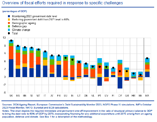 欧盟批评法国和意大利财政赤字庞大 欧洲央行对长期财政风险发出警告 ...