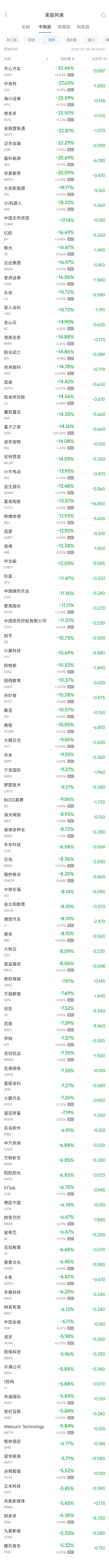 周二热门中概股普跌 纳斯达克中国金龙指数跌6.85%（配图2）