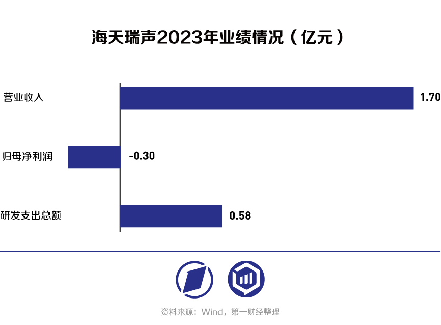 2023年AI的钱被谁赚走了？（配图2）