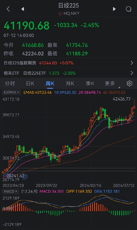 一周国际财经|拜登深陷退选风波 美国通胀降温强化降息预期 传日本当局干预汇市 特斯拉（配图5）