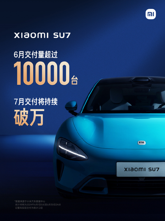 新能源车企6月排位赛：小米汽车交付破万，赛力斯单月交付翻近5倍（配图8）