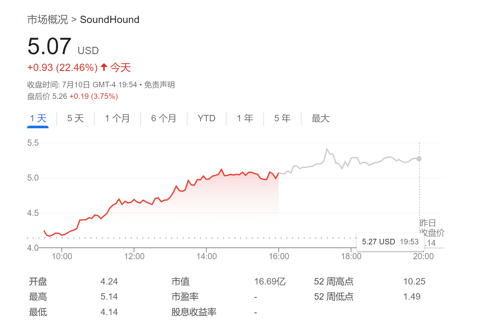 集成了ChatGPT，这一车载AI语音助手“攻下”欧洲多国！（配图2）