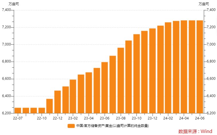 就暂歇了一个月！中国5月重启减持美债步伐（配图2）