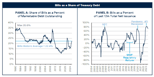 美国变相做了8000亿美元QE，相当于四次降息？
