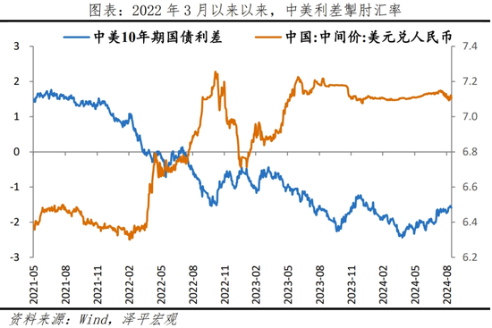 美联储首次降息，对我们有何影响？（配图11）