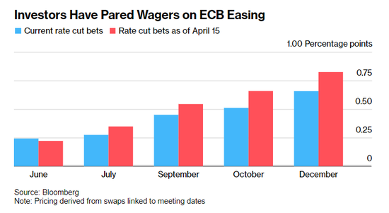 欧洲央行决议前瞻：降息“十拿九稳”，但仍需留意鹰派细节！ ...