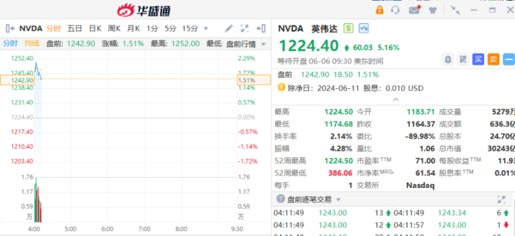美股盘前 | 英伟达有望继续新高！Lululemon绩后涨超8%（配图2）