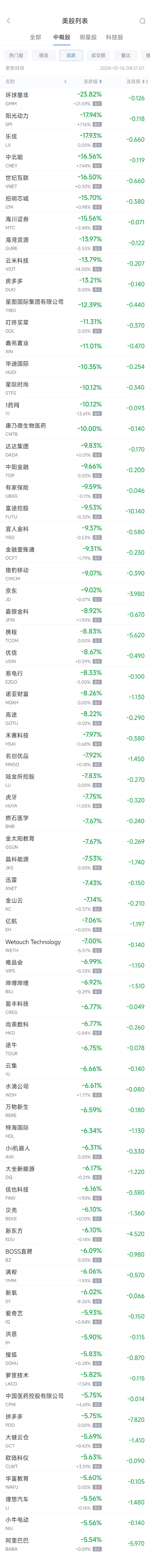 周二热门中概股普跌 阿里巴巴跌5.5%，京东跌9%（配图2）