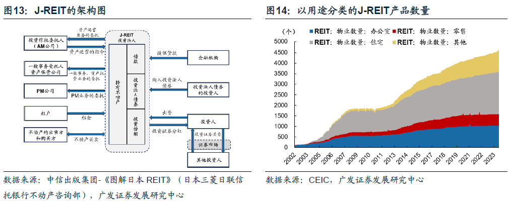 日本固收基金的“黄金十载”（配图12）
