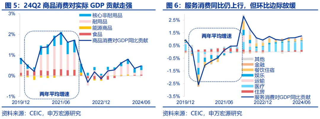 美国Q2 GDP展望：经济或趋于降温 重点关注特朗普重新当选和降息后的滞胀风险（配图4）
