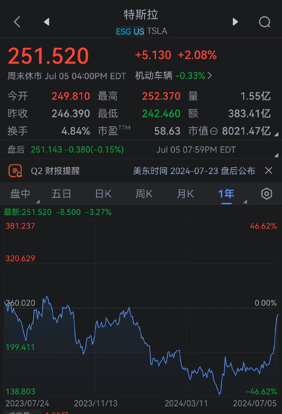 一周国际财经|拜登坚持不退选“特朗普交易”再现市场 工党大胜 斯塔默出任英国首相 特（配图4）