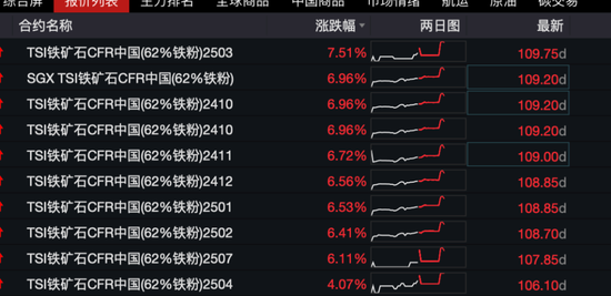 欧美股走低，中概继续大涨，中概指数曾涨超7%，蔚来曾涨超18%（配图19）