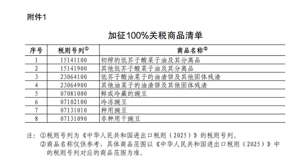 重磅！中方采取反歧视措施：对加拿大的部分进口商品加征关税！商务部：敦促加方立即纠 ...