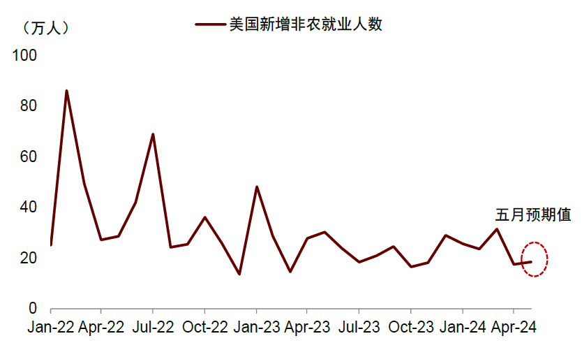中金：不要低估美联储降息的时点和幅度（配图8）