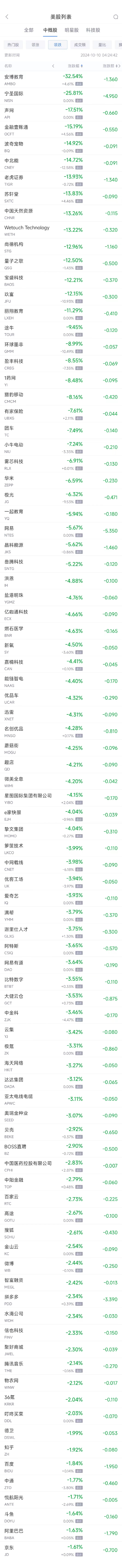 周三热门中概股涨跌不一 台积电涨0.6%，阿里巴巴跌1.6%（配图2）
