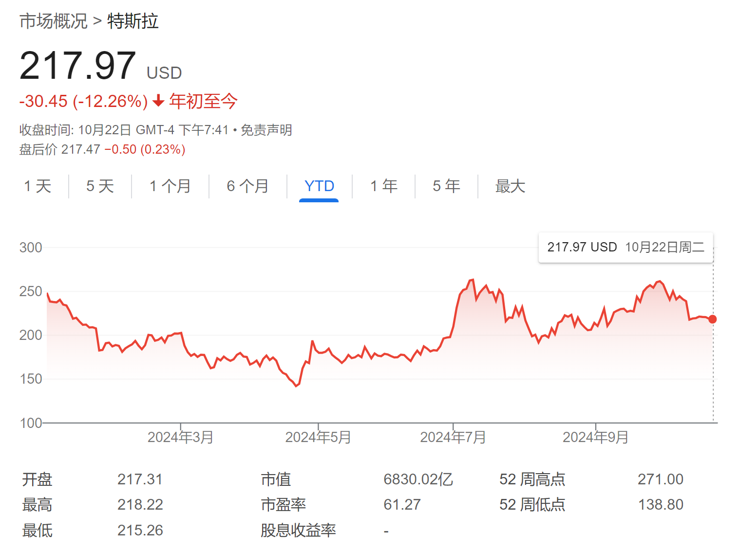 特斯拉Q3财报即将来袭！华尔街聚焦其汽车业务：会不会“触底反弹”？ ...