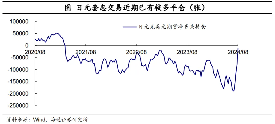 海通宏观：日本股市调整结束了吗？（配图6）