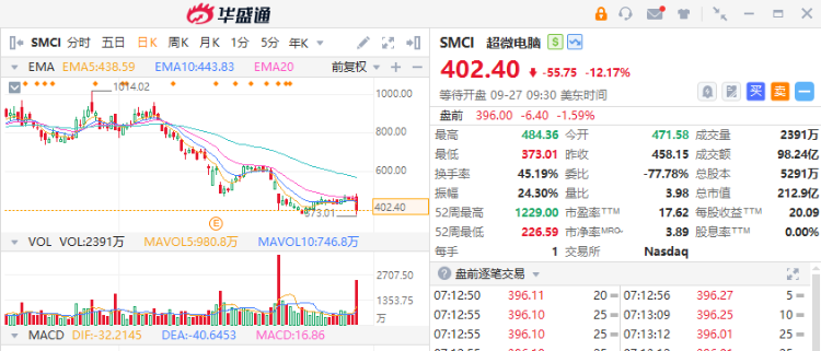 美股机会日报 | 8月PCE通胀数据符预期！对冲基金大佬喊话：卖英伟达，买中国股票（配图6）
