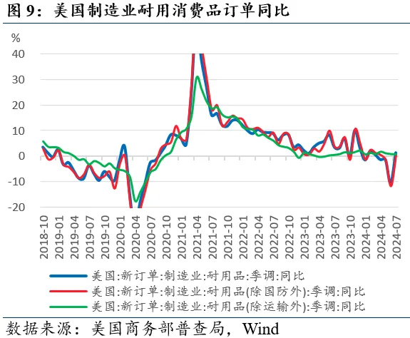 近期全球市场的两个新特征（配图9）