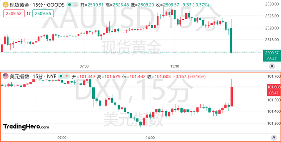 8月核心CPI超预期，美联储大幅降息梦碎！（配图2）