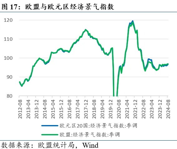 近期全球市场的两个新特征（配图17）