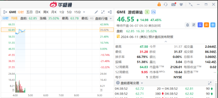 美股盘前 | 游戏驿站盘前续涨超35%！台积电盘前涨近1%（配图2）