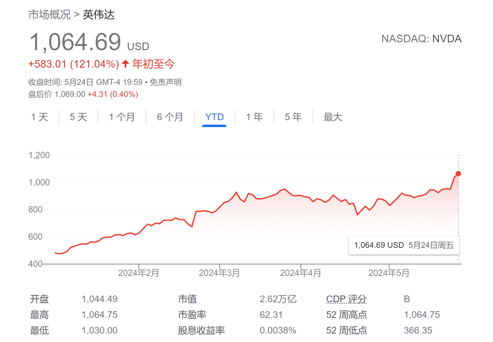 英伟达18个月内恐暴跌20%！华尔街分析师拉响警报