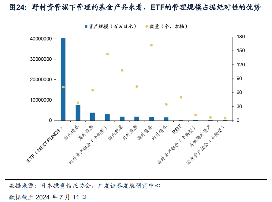 日本固收基金的“黄金十载”（配图19）