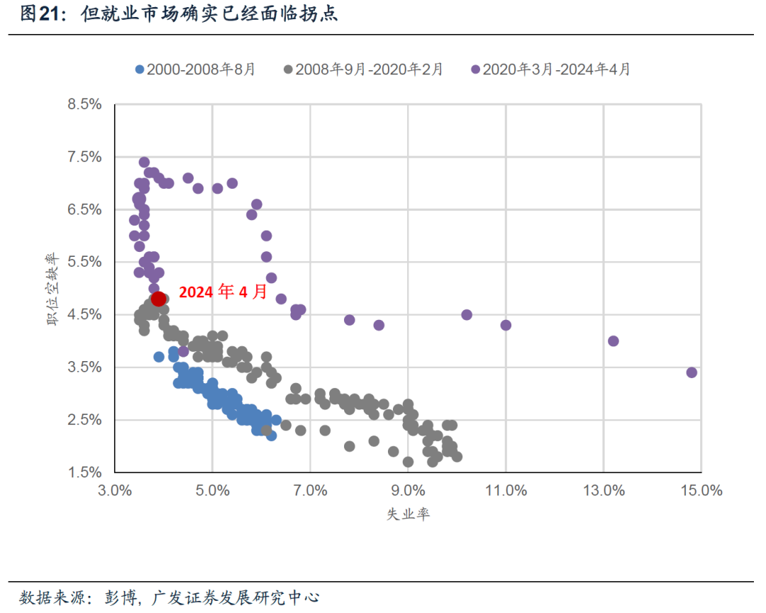 美国财政可持续性探讨及其对资产的影响（配图21）